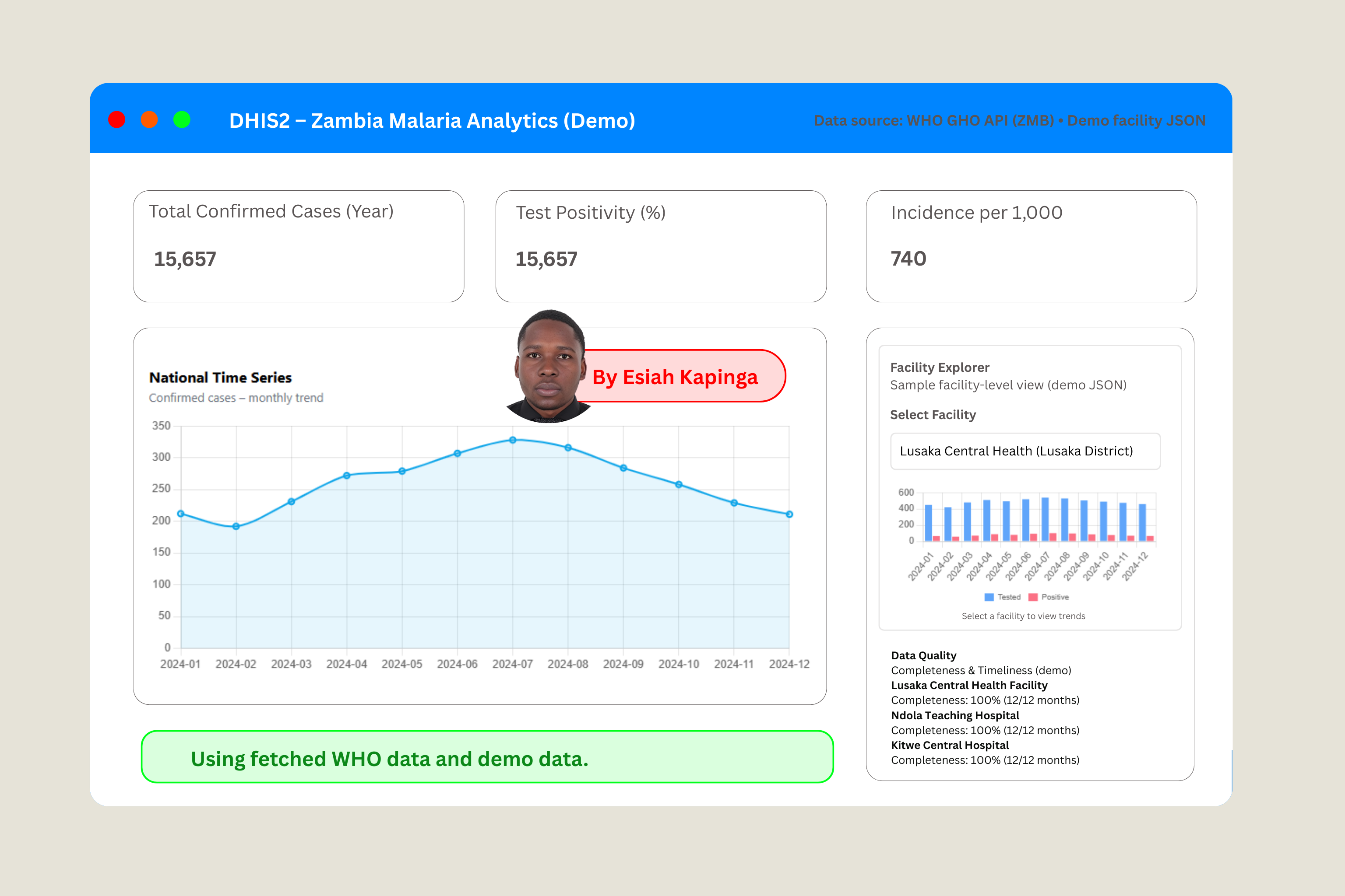 DHIS2 Malaria Analytics Dashboard