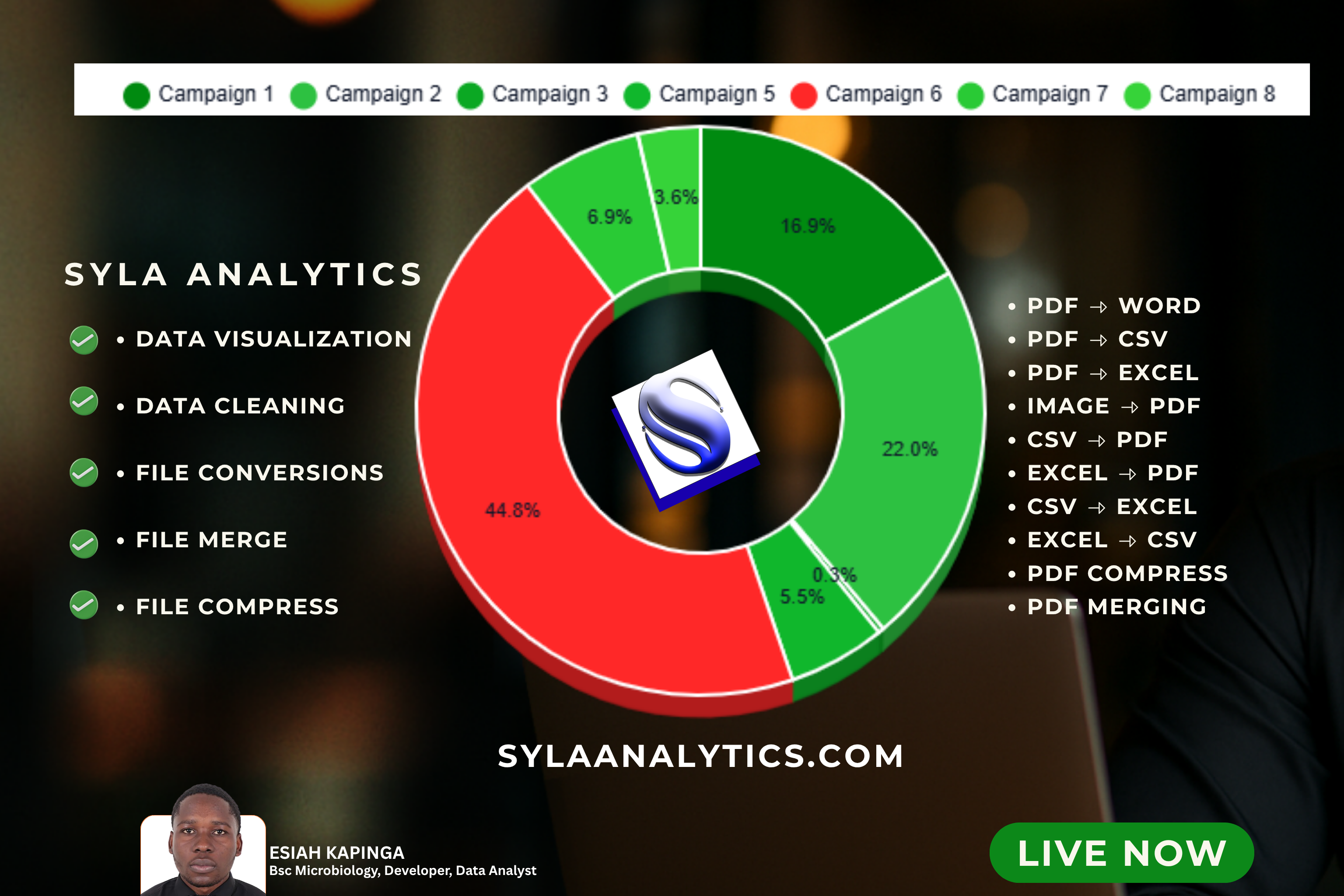 Syla Analytics Platform